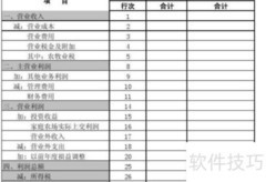 相关比率法解析财务报表