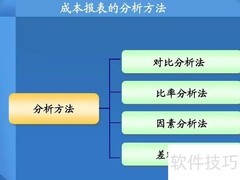 比率分析法详解