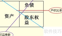 产权比率名称由来解析