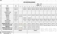 现金流量比率公式解析
