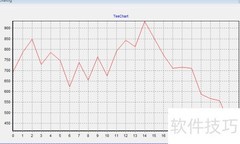 Teechart禁用滚轮移动