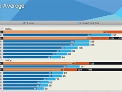 AMD RX 9060整机独显首测：性能逼近RTX 5060，性价比凸显