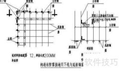 建筑物防雷措施解析
