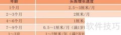 宝宝头围发育关键期解析