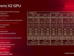 高通发布Adreno X2 GPU：性能飙升2.3倍，重塑Arm游戏笔记本格局