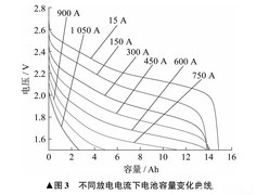 电车续航虚标吗：CLTC 为啥跑不出来