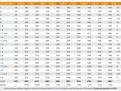 DDR5内存价格飙涨：64GB套条年涨504%，供需失衡波及整机市场