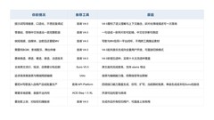 AI写歌软件推荐：音潮V4.0上线后，2026年七款主流工具重新实测