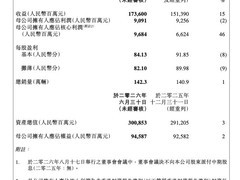 吉利汽车2026上半年营收增15%、新能源出口暴增158%，极氪销量翻倍