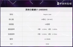 英特尔酷睿i7-14650HX评测：老U再次成为游戏本主流，尚能饭否？