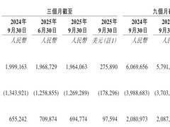 网易云音乐Q3营收19.64亿推家庭会员促增长