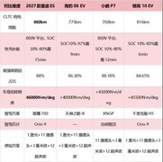 续航700公里以上纯电车盘点：四款热门车型谁更值得入手？
