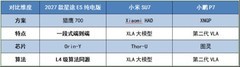 智驾好的新能源车推荐：热门车型智驾、操控深度对比
