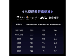 Vidda 85VR1S电视直降2135元