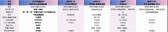 女生开什么车比较好？2026高颜值好开纯电轿跑盘点