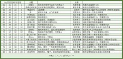 召唤与合成战旗萌新杂谈