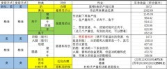 诸神皇冠：生产设施高效布局指南
