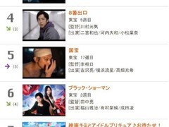 电锯人剧场版蕾塞篇票房破30亿日元，全球热映评分登顶