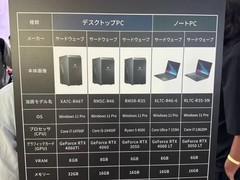 生化危机9试玩配置曝光：中高端显卡成主流门槛