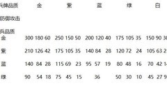 城堡传说大乱斗：佣兵牌兑换攻略