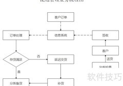 业务流程图解析