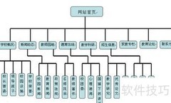 高效学校网站建设方案