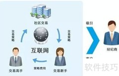 跨平台跟单社区新体验
