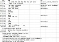 姬魔恋战纪：0氪150天通关攻略