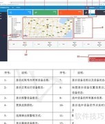 通用云平台操作指南