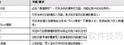 EDI数据交换操作指南