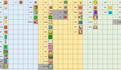 梦幻花园障碍清除攻略