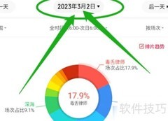 猫眼查城市排片上座率