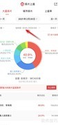 猫眼查人潮汹涌黄金排片