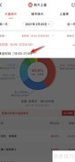 猫眼查人潮汹涌黄金排片