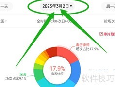 猫眼查毒舌律师排片上座率