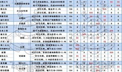 最强蜗牛：从者升级攻略