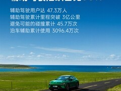 小米汽车发布智驾新进展：用户超47万，累计行驶破3亿公里