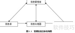 小区物业系统设计与实现