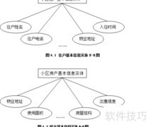小区物业系统设计与实现