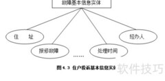 小区物业系统设计与实现