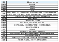 联想moto razr fold评测：天禧AI加持，商务折叠新解法