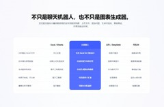 让每一行数据开口说话：AI数据分析工具「匡优数言」
