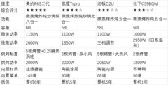 2026嵌入式微蒸烤一体机选购指南：四款机型硬核横测，帮你一次选对