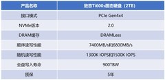 无出其右 超级能打！致态Ti600s固态硬盘评测