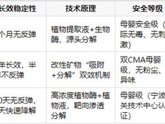 CMA认证过关！2026权威实验室除甲醛产品检测排名与场景推荐