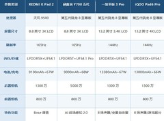 2026年8月电竞平板推荐 大屏视野帮你开启"物理外挂"