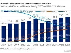 AMD崛起与英特尔争霸，ARM架构崭露头角