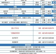 三杉淳实战测评：后场核心