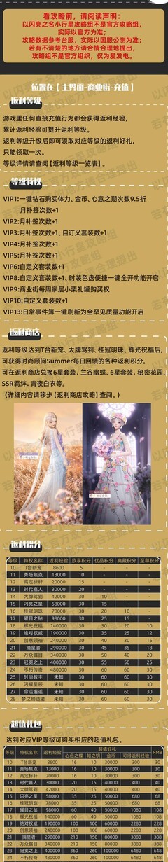 以闪亮之名：6元萌新福利攻略