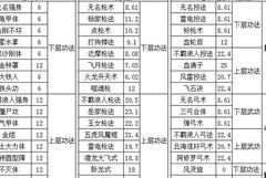游研社：浩然正气提升攻略
